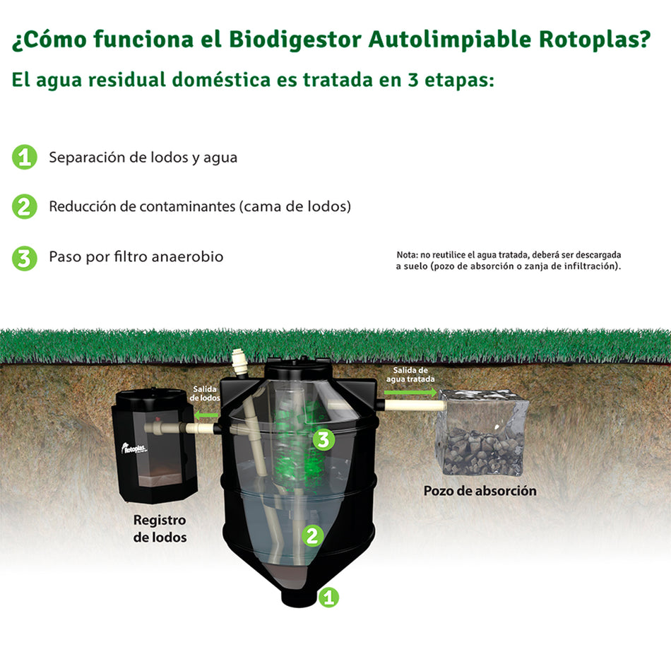 Biodigestor Autolimpiable Fosa Séptica 3000 Litros Rotoplas 520124