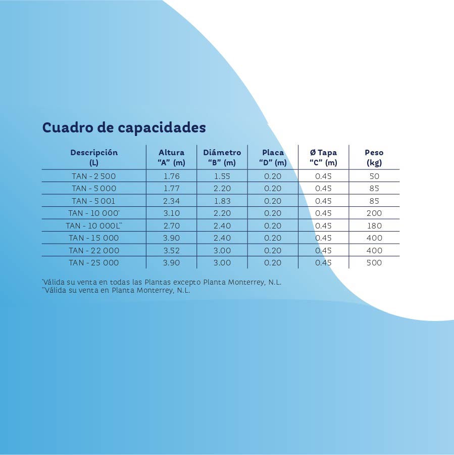 Tanque De Almacenamiento Neutro Refuerzo 20% 22000L Rotoplas