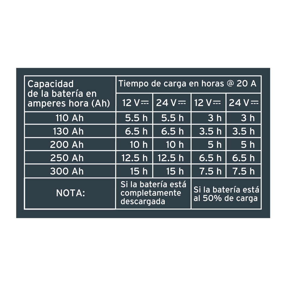 Cargador Automático De Baterías 100A 12V-24V 104011 Truper