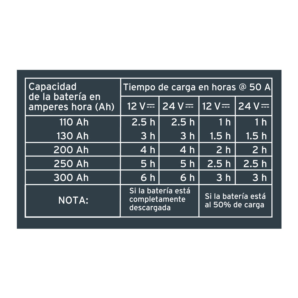 Cargador de Baterías 320A c/Arrancador 24V 104021 Truper